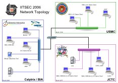 I/ITSEC Diagram